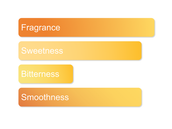 2023YellowBerries Raw Pu'er Tea Cake